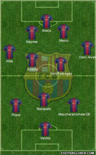 F.C. Barcelona Formation 2013