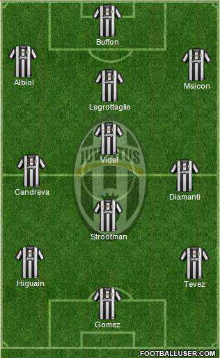 Juventus Formation 2013