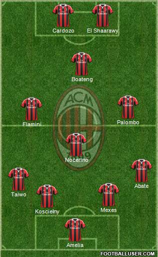 A.C. Milan Formation 2013