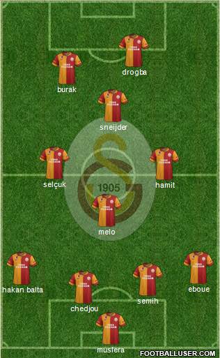 Galatasaray SK Formation 2013