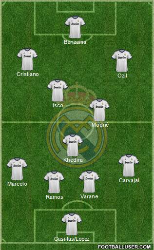 Real Madrid C.F. Formation 2013