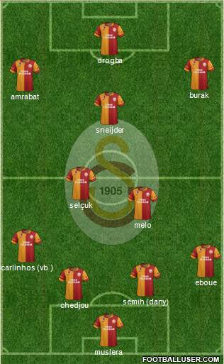 Galatasaray SK Formation 2013