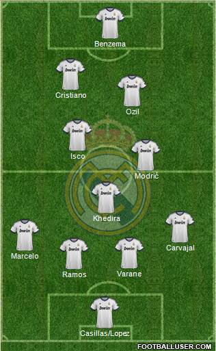 Real Madrid C.F. Formation 2013