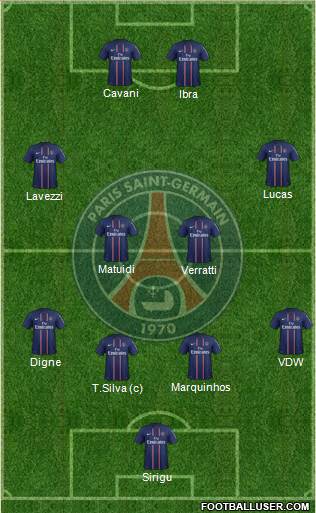 Paris Saint-Germain Formation 2013