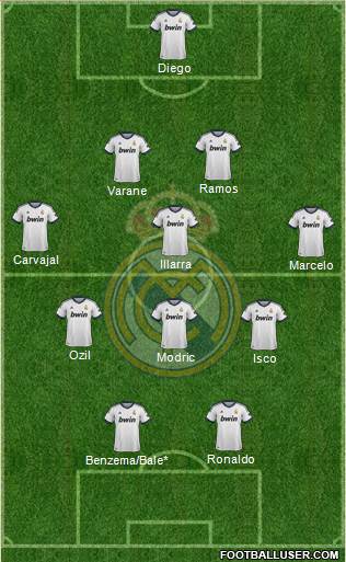 R. Madrid Castilla Formation 2013