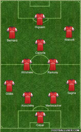 Arsenal Formation 2013