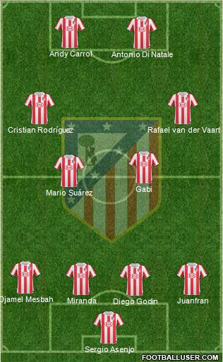 Atlético Madrid B Formation 2013