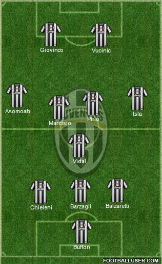 Juventus Formation 2013