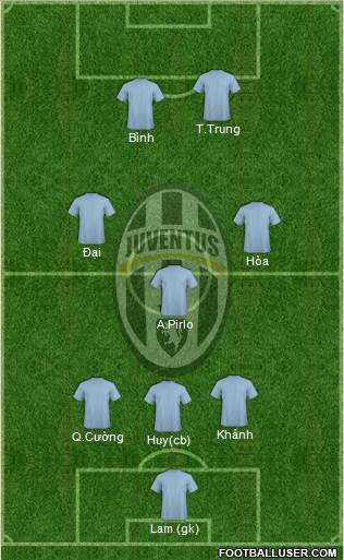 Juventus Formation 2013
