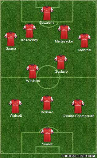Arsenal Formation 2013