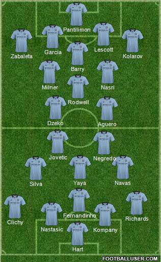 Manchester City Formation 2013