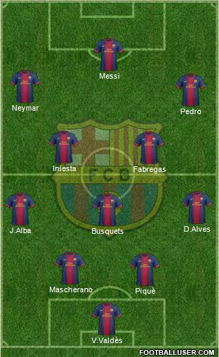 F.C. Barcelona Formation 2013