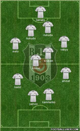 Besiktas JK Formation 2013