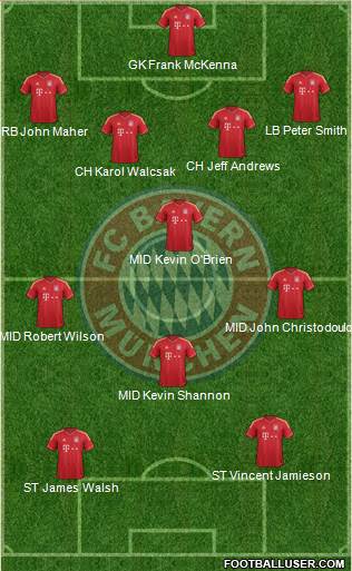 FC Bayern München Formation 2013
