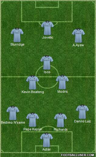 Manchester City Formation 2013