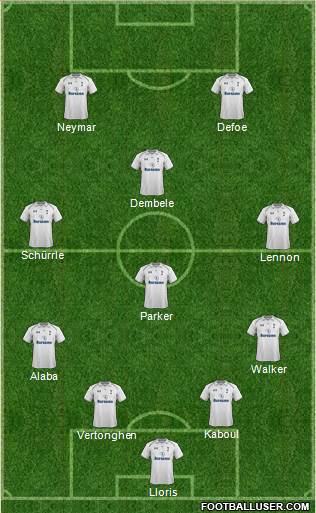 Tottenham Hotspur Formation 2013