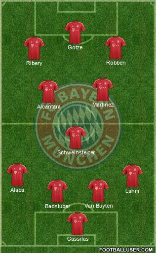 FC Bayern München Formation 2013