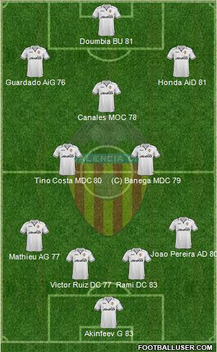Valencia C.F., S.A.D. Formation 2013