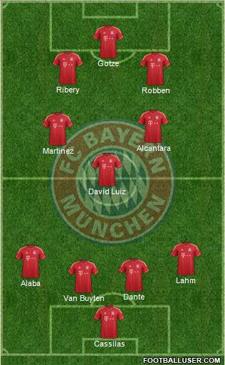 FC Bayern München Formation 2013