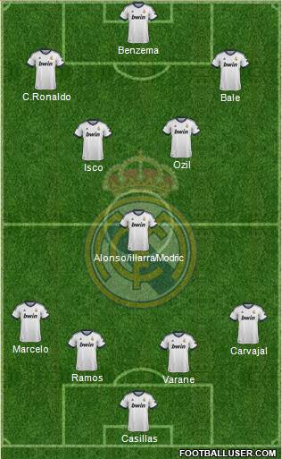 Real Madrid C.F. Formation 2013