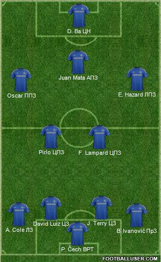Chelsea Formation 2013