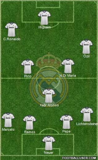 Real Madrid C.F. Formation 2013
