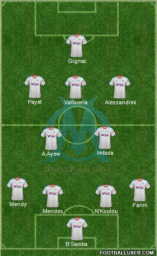 Olympique de Marseille Formation 2013