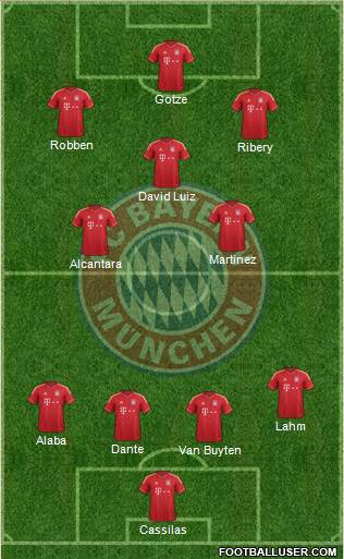 FC Bayern München Formation 2013