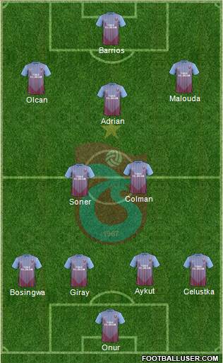 Trabzonspor Formation 2013