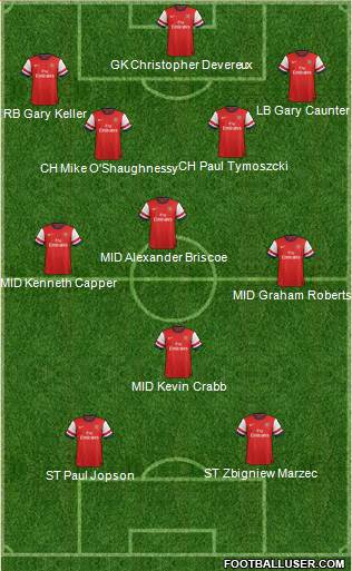 Arsenal Formation 2013