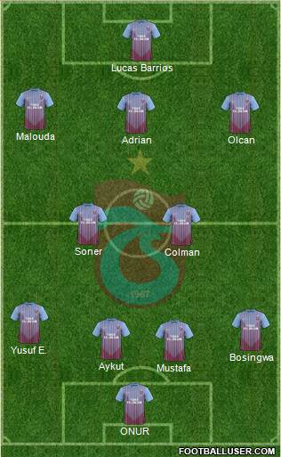 Trabzonspor Formation 2013