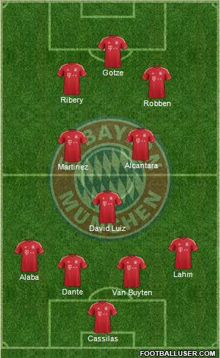 FC Bayern München Formation 2013