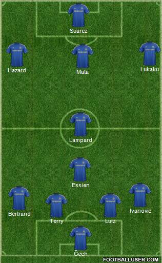 Chelsea Formation 2013