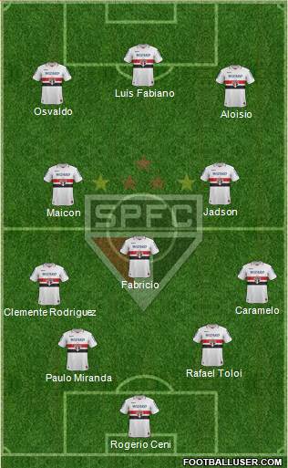 São Paulo FC Formation 2013