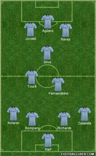 Manchester City Formation 2013