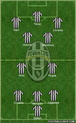 Juventus Formation 2013