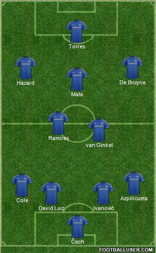 Chelsea Formation 2013