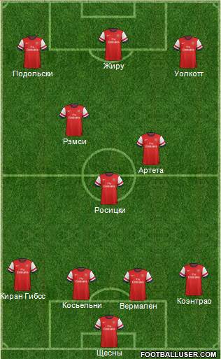 Arsenal Formation 2013