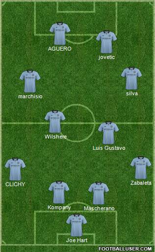 Manchester City Formation 2013