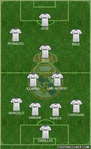 Real Madrid C.F. Formation 2013