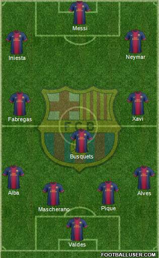 F.C. Barcelona Formation 2013