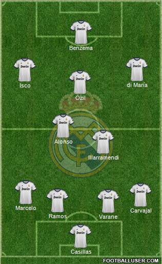 Real Madrid C.F. Formation 2013