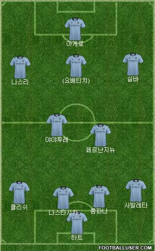 Manchester City Formation 2013