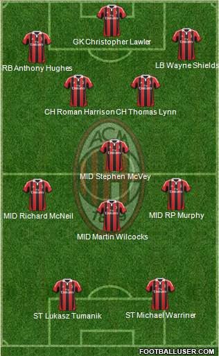 A.C. Milan Formation 2013