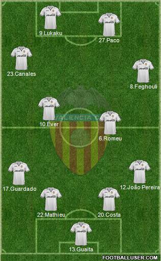 Valencia C.F., S.A.D. Formation 2013