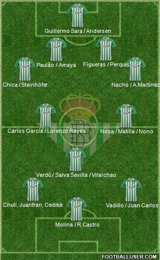 Real Betis B., S.A.D. Formation 2013
