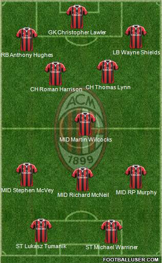 A.C. Milan Formation 2013