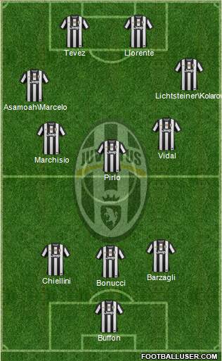 Juventus Formation 2013