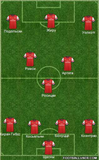 Arsenal Formation 2013