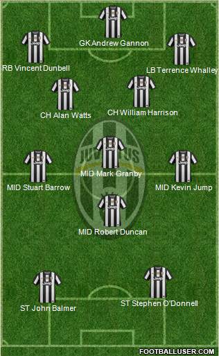 Juventus Formation 2013